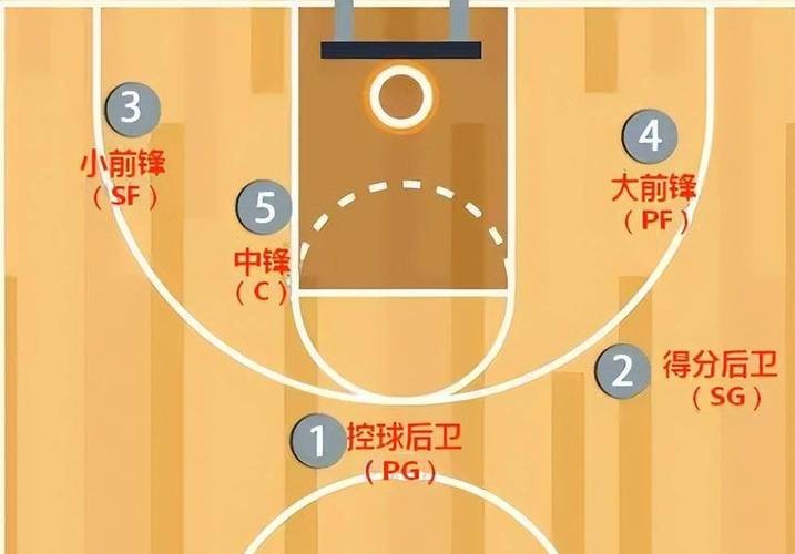 刻苦训练篮球时如何避免受伤的建议_2